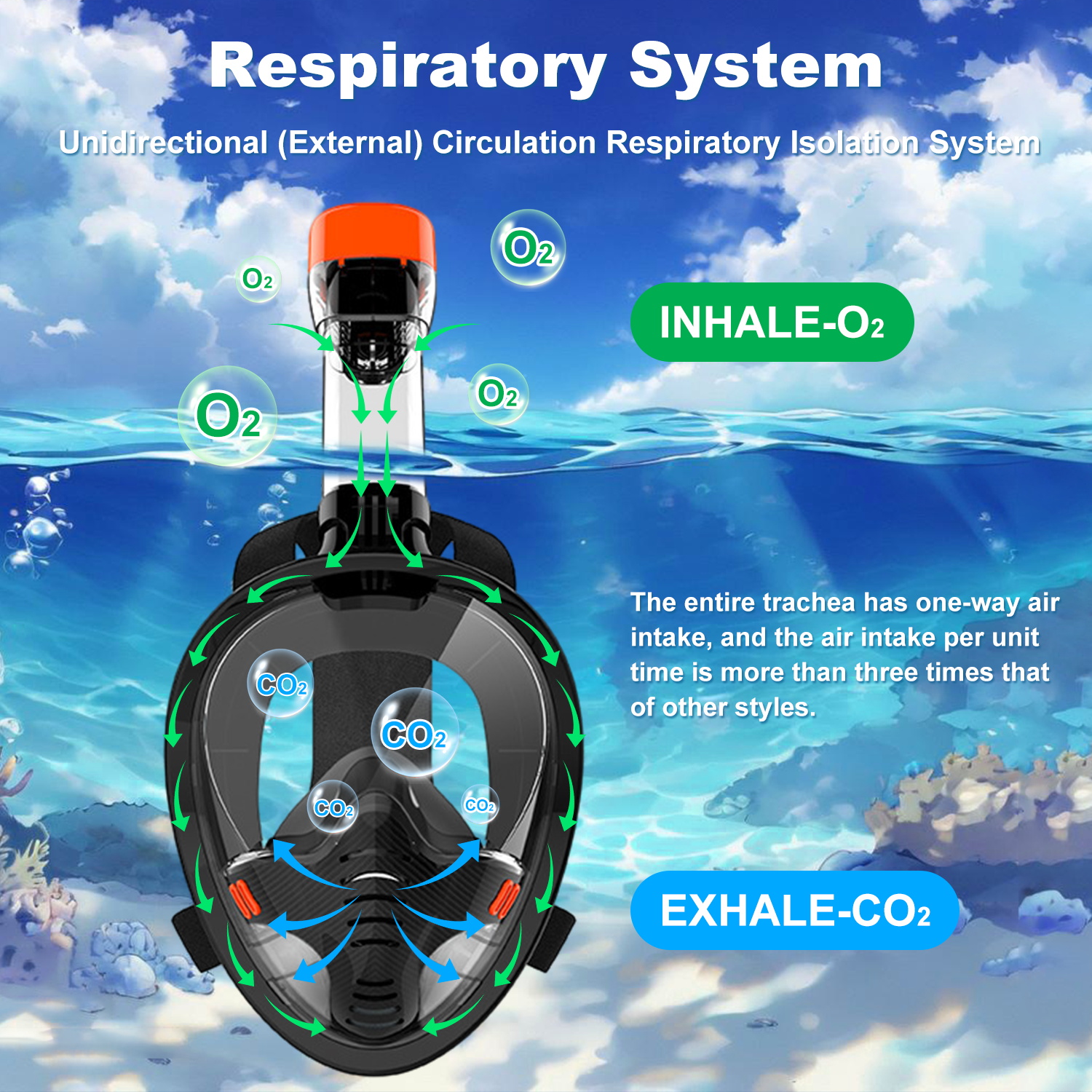Underwater Scuba Anti Fog Full - Anti Pollution Mask 评论和价格