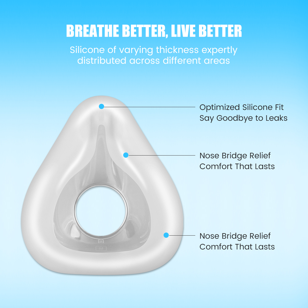 F20 Replacement Mask Set for C - Silicone Mask Bracket 评论和价格